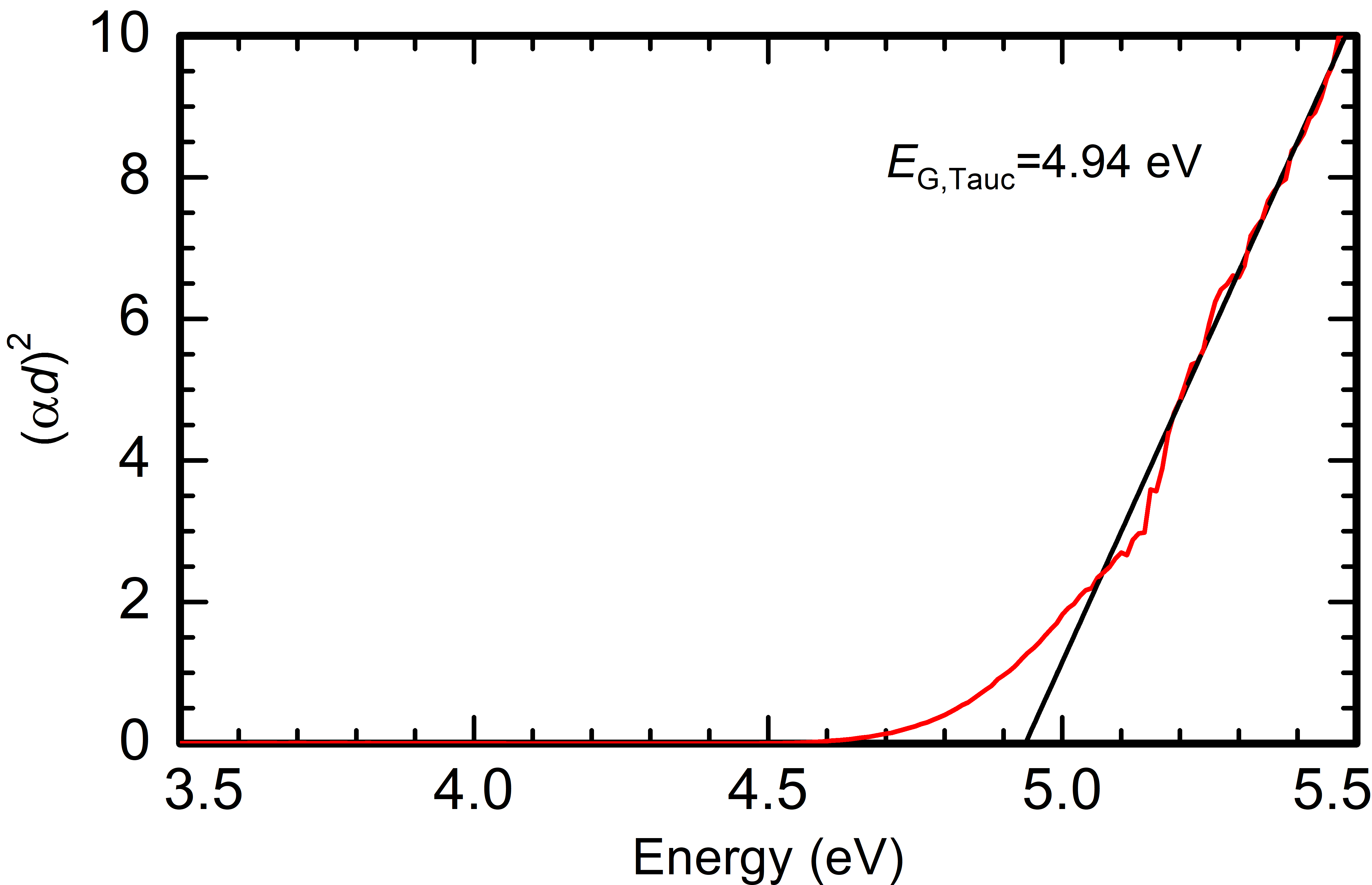 Tauc-Plot Tauc-Plot